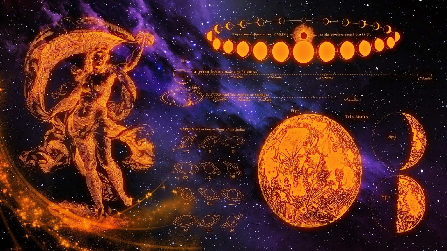 Kundli Dosha Kundli Dosha